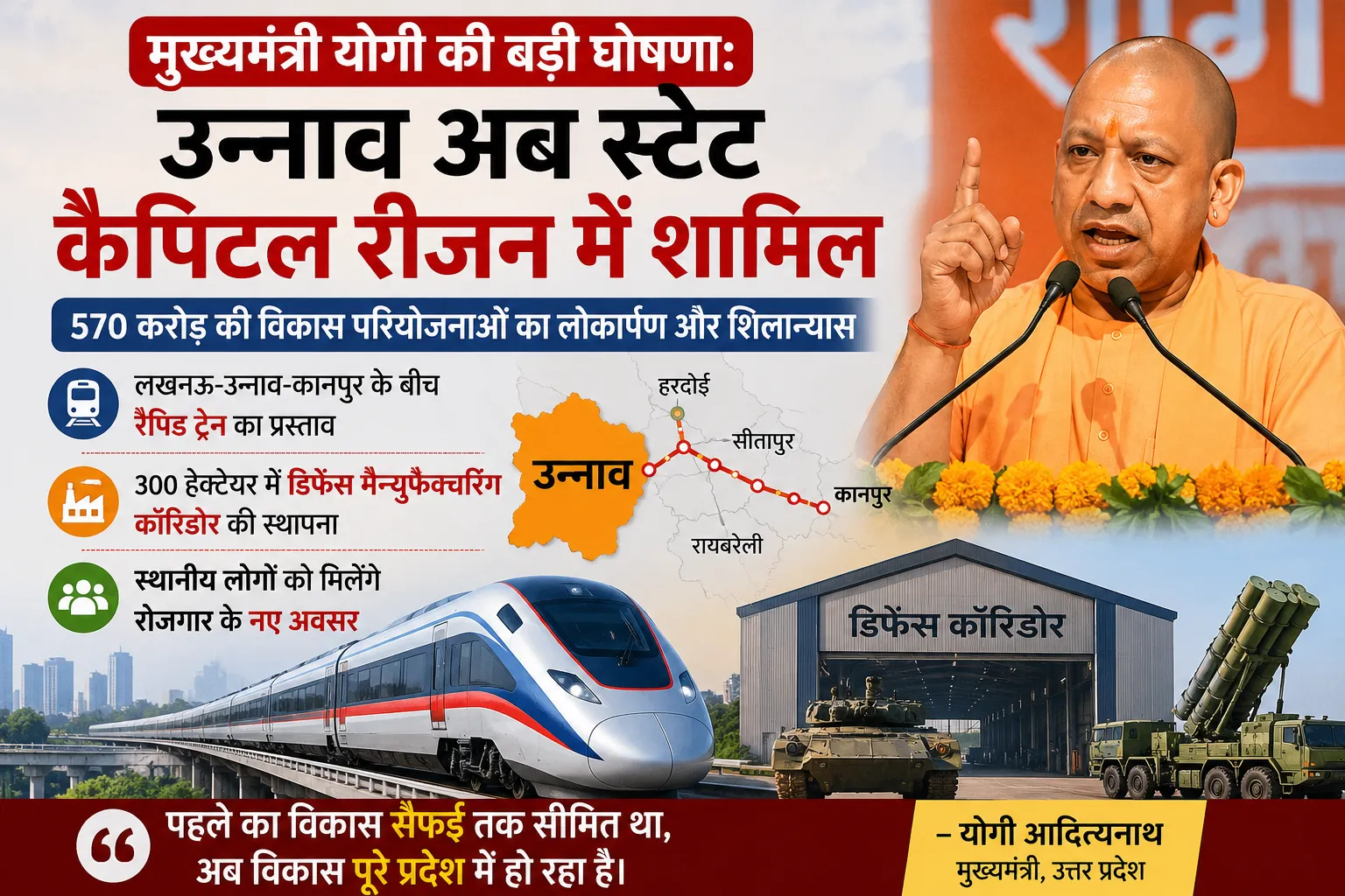 मुख्यमंत्री योगी की बड़ी घोषणा: उन्नाव अब स्टेट कैपिटल रीजन में शामिल
