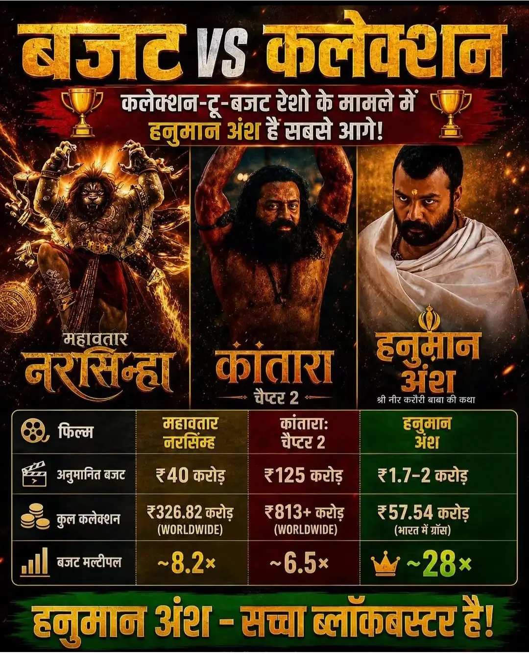 🔥 कम बजट की फिल्मों ने बॉक्स ऑफिस पर मचाया तहलका! 💰🎬
