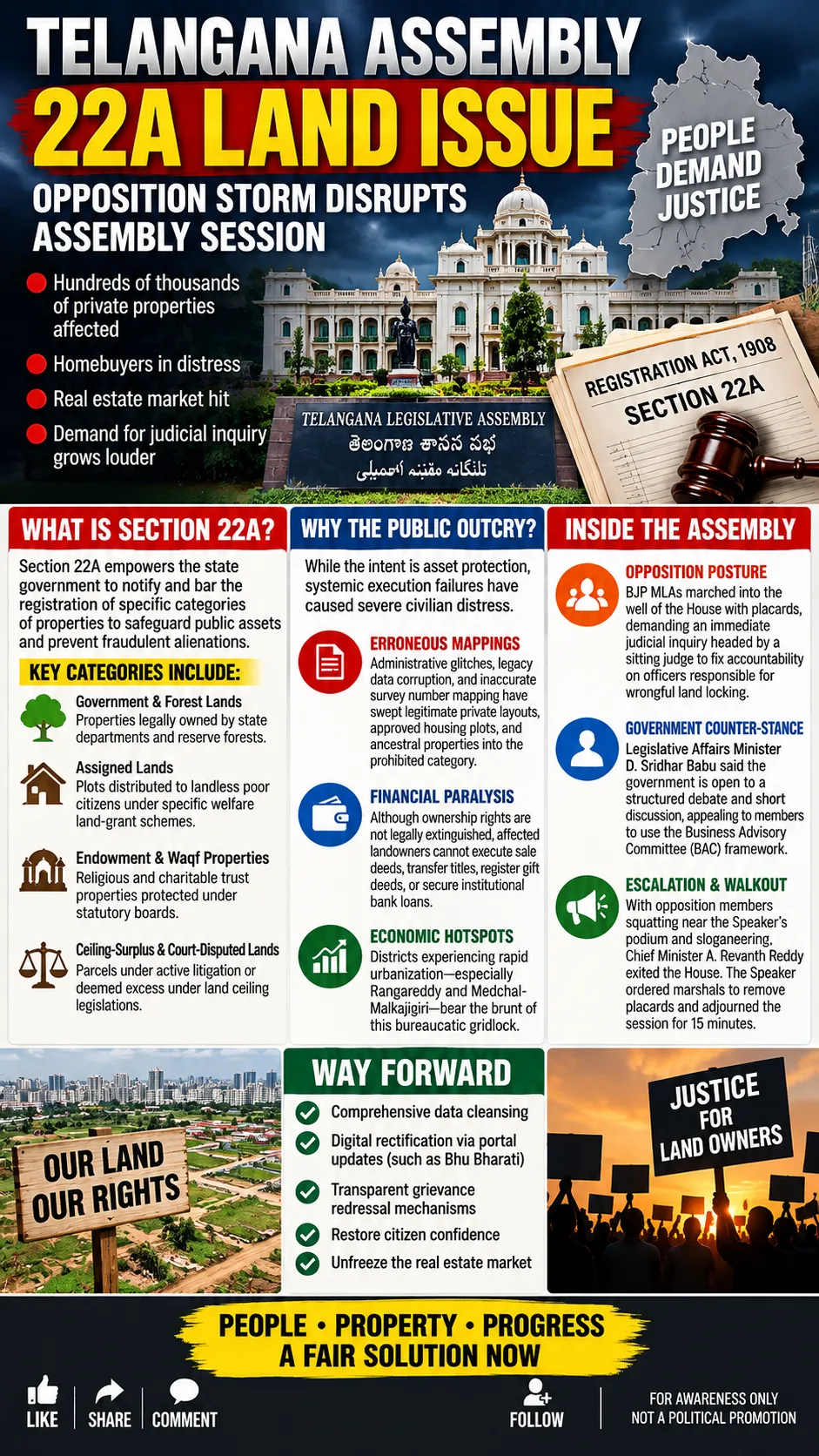TELANGANA ASSEMBLY DISRUPTED OVER 22A LAND ISSUE